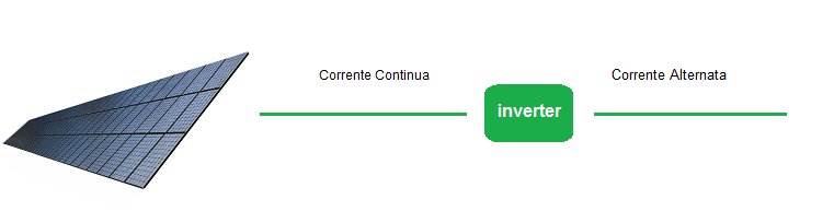 impianto fotovoltaico