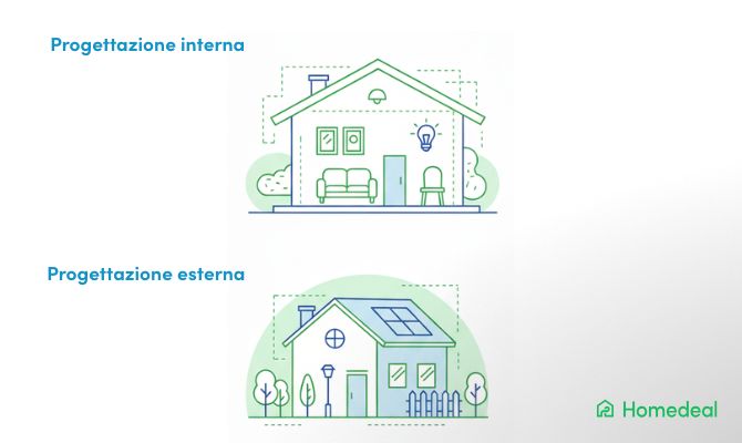 llustrazione Homedeal con esempi di progettazione architettonica interna ed esterna di una casa, tra arredi interni e spazi esterni sostenibili.